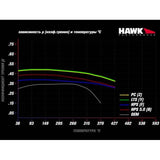 Land Cruiser 80 Hawk LTS Front Brake Pads