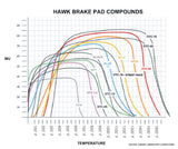 Hawk HPS 5.0 HB453B.585 (BREMBO CALIPER)