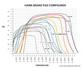 Hawk Street 5.0 Brake Pads