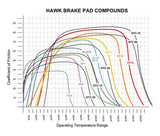 Hawk HPS Brake Pads