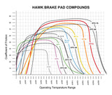 Hawk HPS HB453F.585 (BREMBO CALIPER)